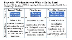 Proverbs